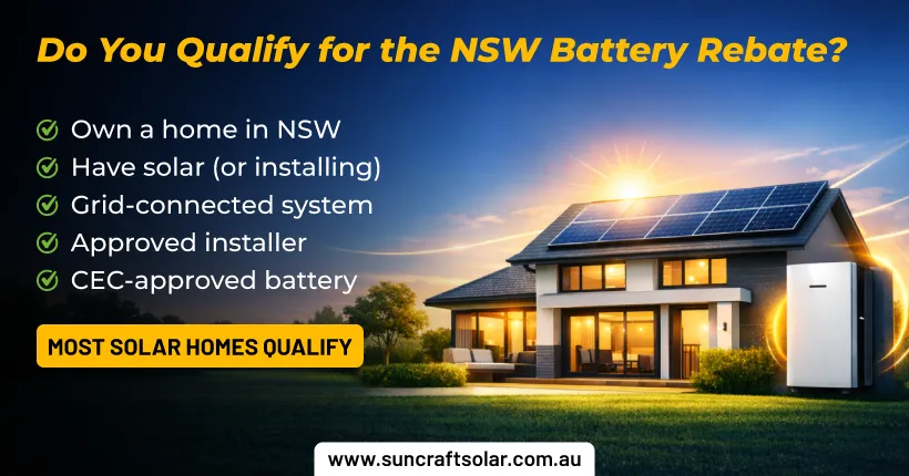 Eligibility requirements for NSW solar battery rebate showing home with solar panels and battery system